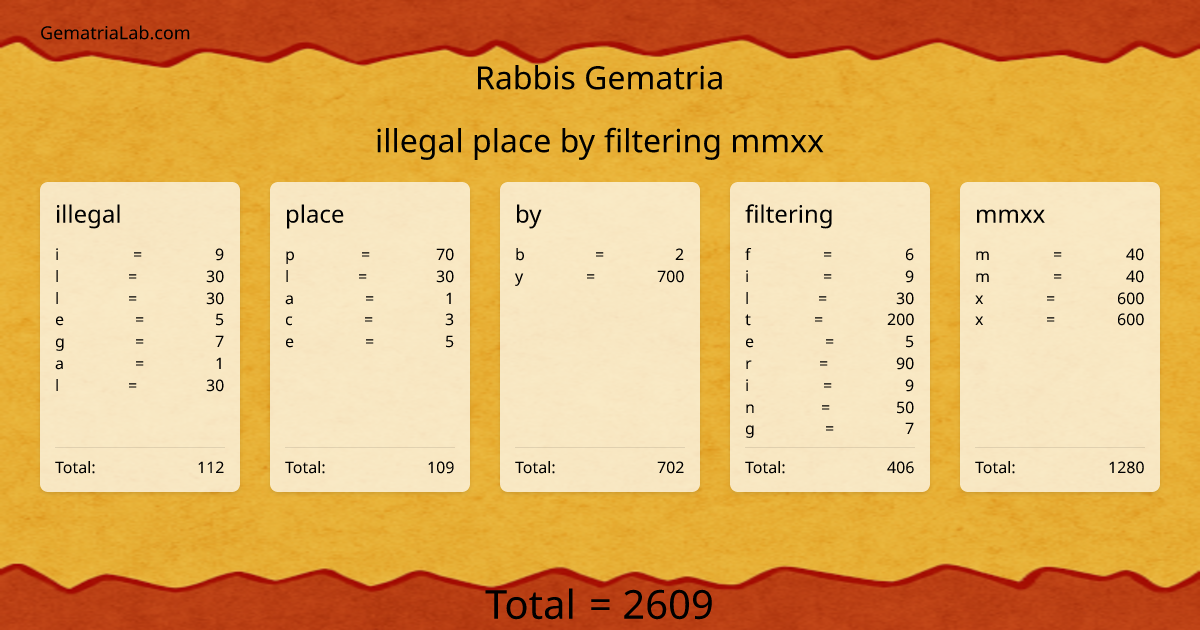 illegal place by filtering mmxx in rabbis Gematria